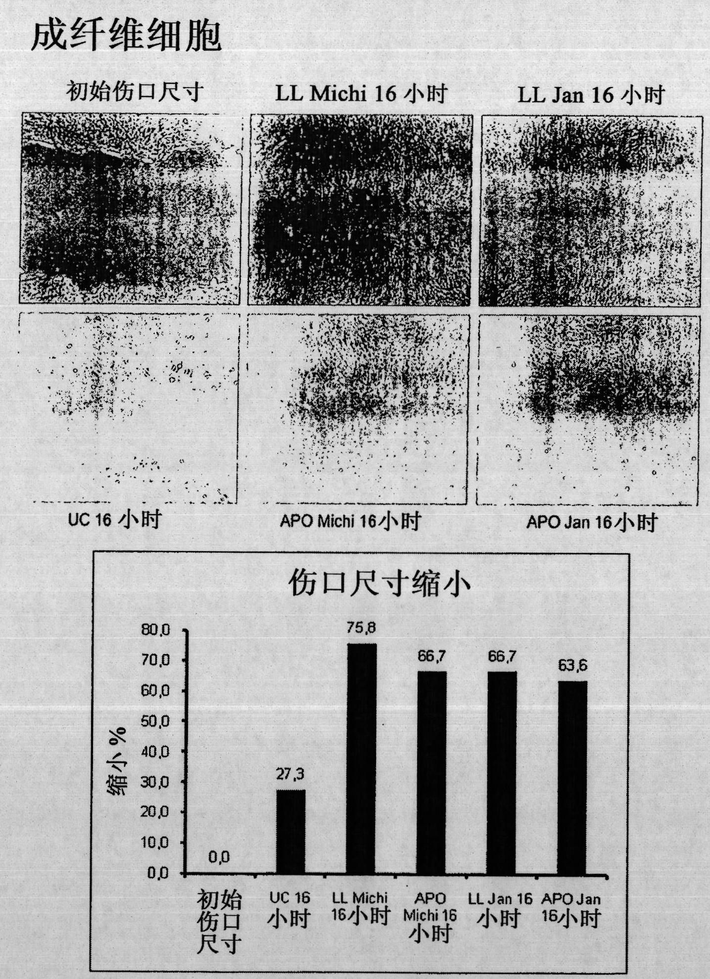 Pharmaceutical preparation comprising supernatant of blood mononuclear cell culture