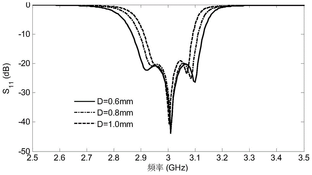 Microstrip filter based on electromagnetic mixed coupling