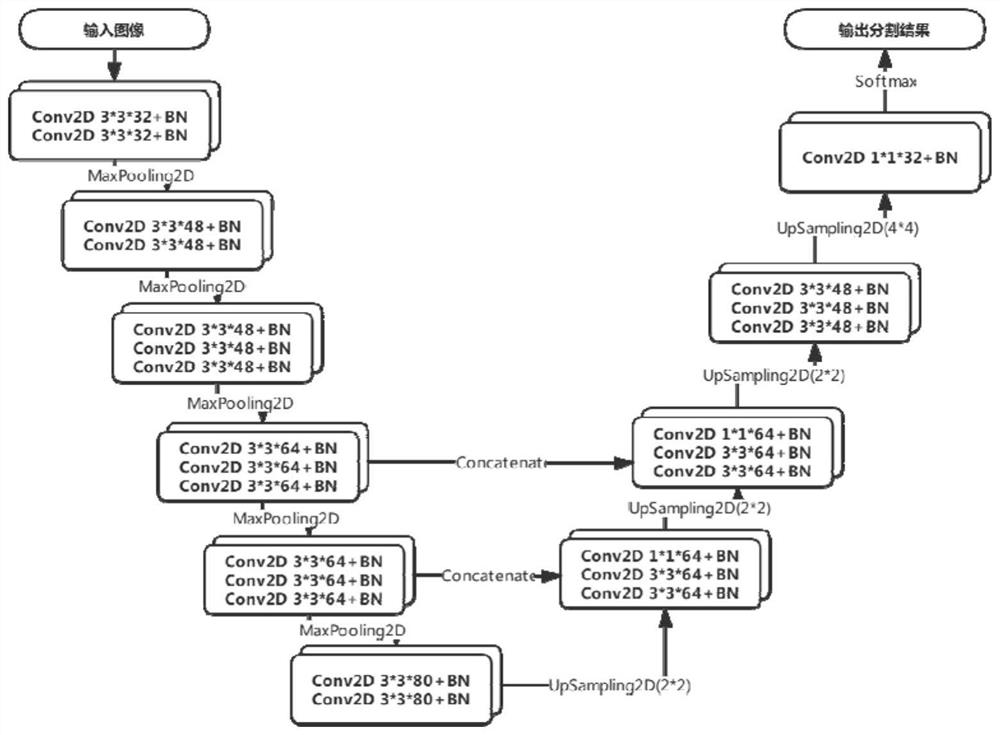 A fault image recognition method for railway wagon floor damage