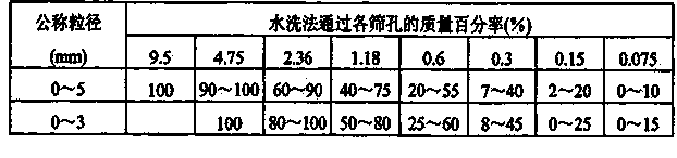 Construction method of long-service-life pass-through induced drainage pavement