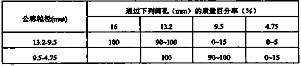 Construction method of long-service-life pass-through induced drainage pavement