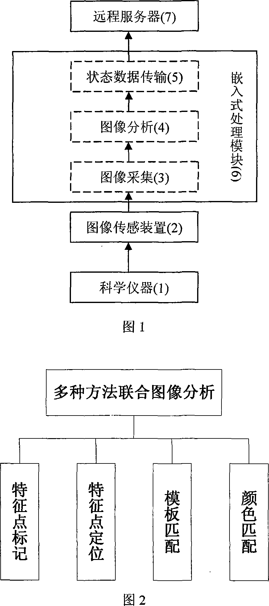 Science instrument working state monitoring method based on computer vision