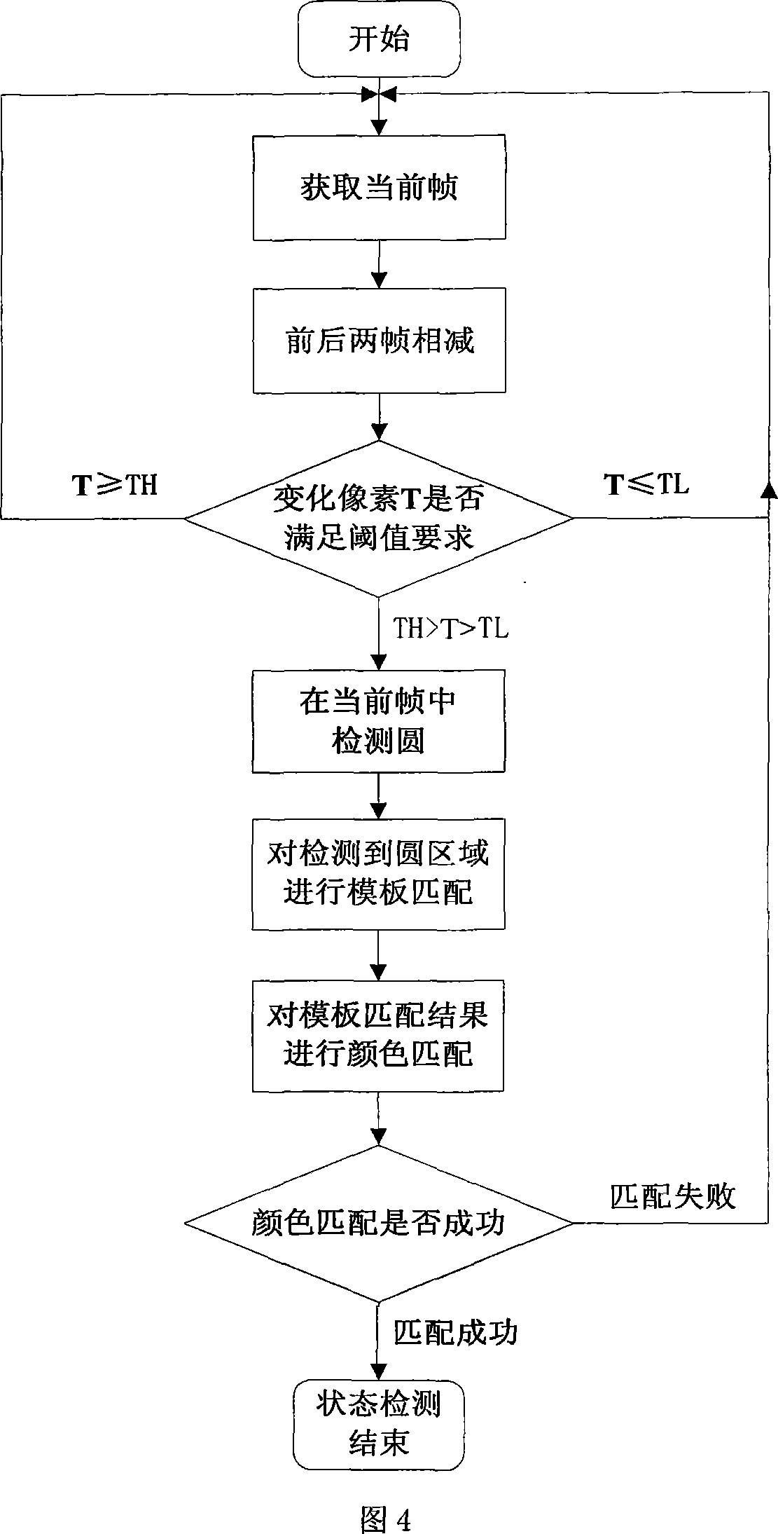 Science instrument working state monitoring method based on computer vision