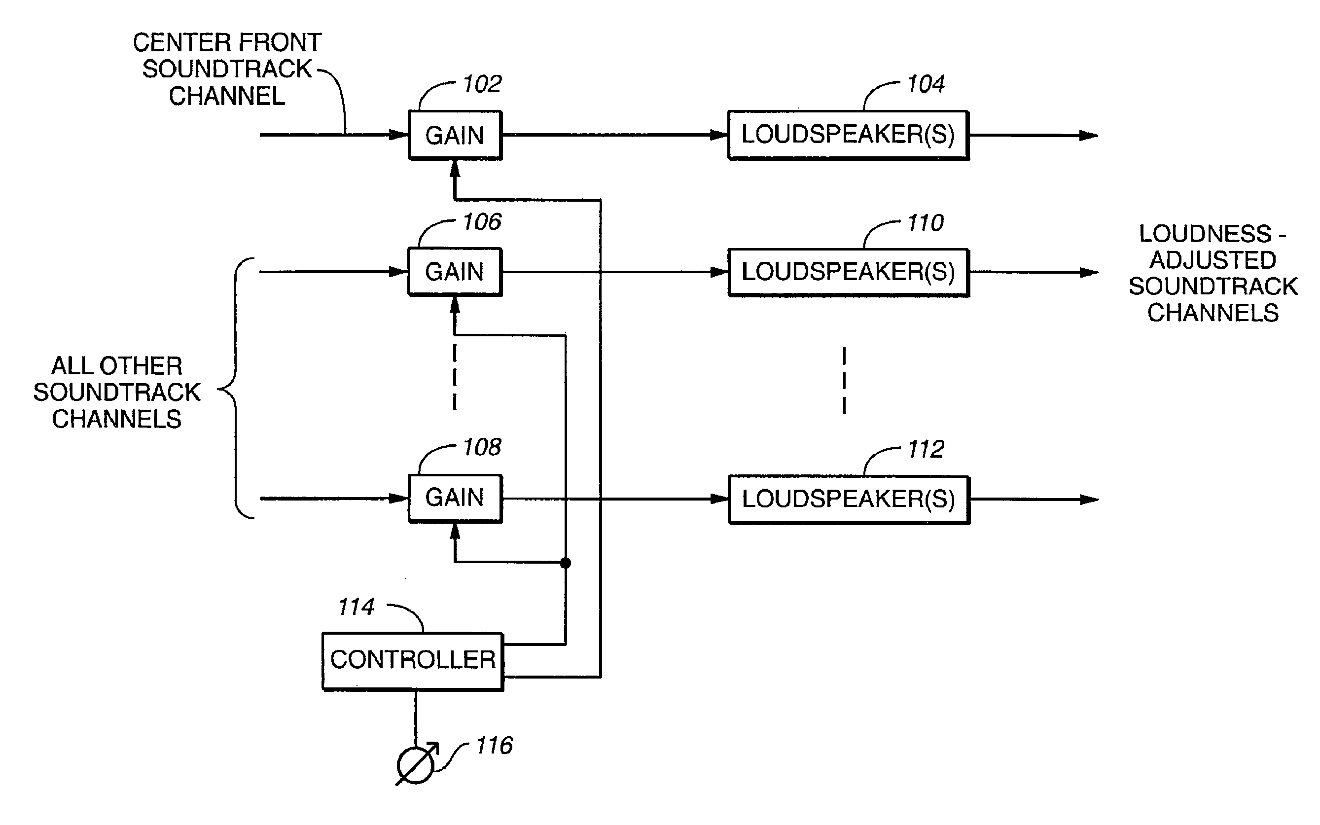 Volume control for audio signals