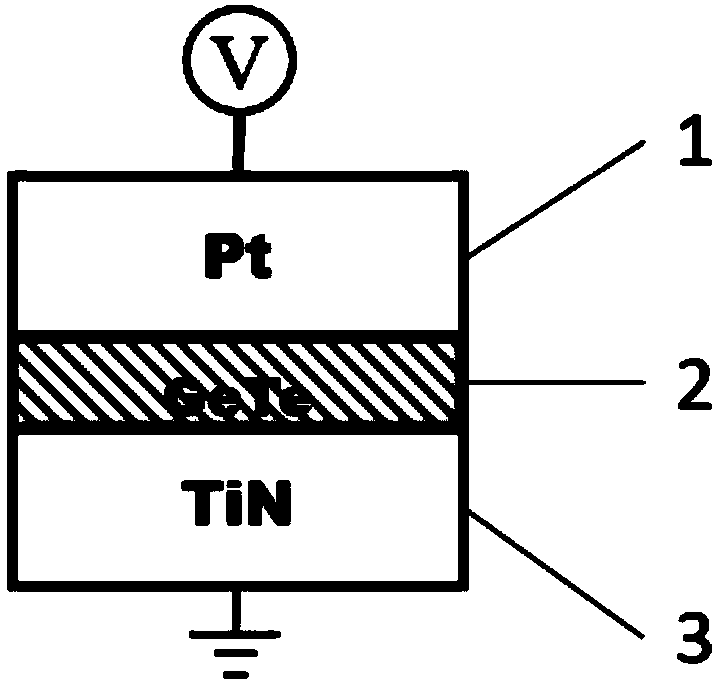 Complementary type resistive random access memory based on GeTe and preparation method thereof