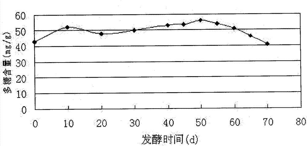 Mycoplasma mixture having effects of promoting blood circulation, removing stasis and resisting oxidization and preparation method and use thereof