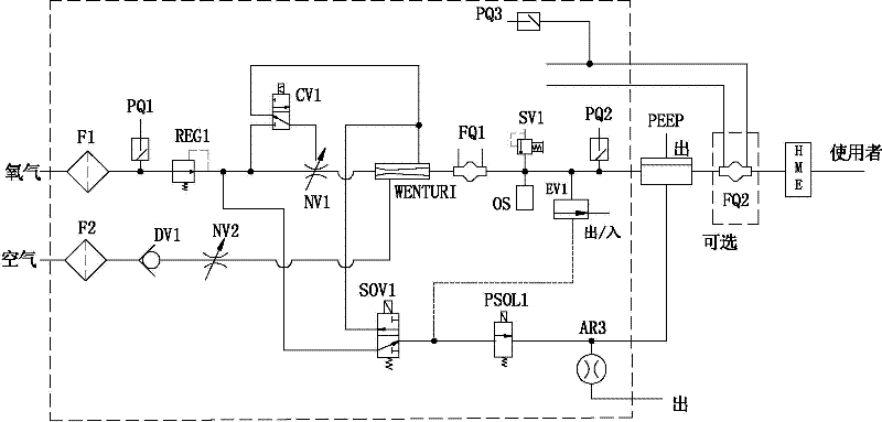 Air channel system of pilot type control belt intelligent PEEP (positive end expiratory pressure) breathing machine