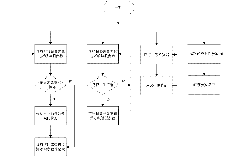 Air channel system of pilot type control belt intelligent PEEP (positive end expiratory pressure) breathing machine