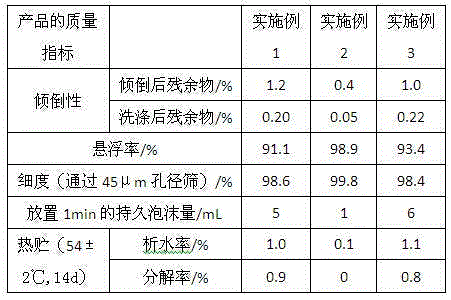 Weed killer containing cordate houttuynia extract and application thereof in saline-alkali soil corn planting