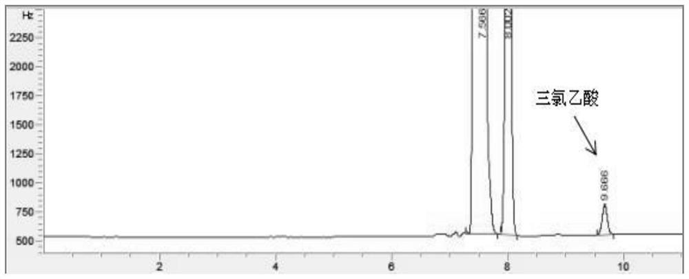 Method for determining the content of halogenated acids in chloral hydrate or its preparations