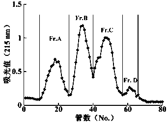 An Inhibitory Factor of Cartilage Angiogenesis in Scalloped Hammerhead Shark