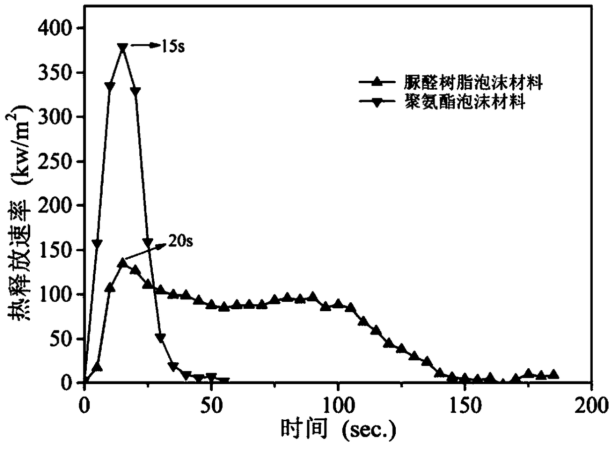 Strengthened and toughened modified urea-formaldehyde resin foam insulation material and preparation method thereof