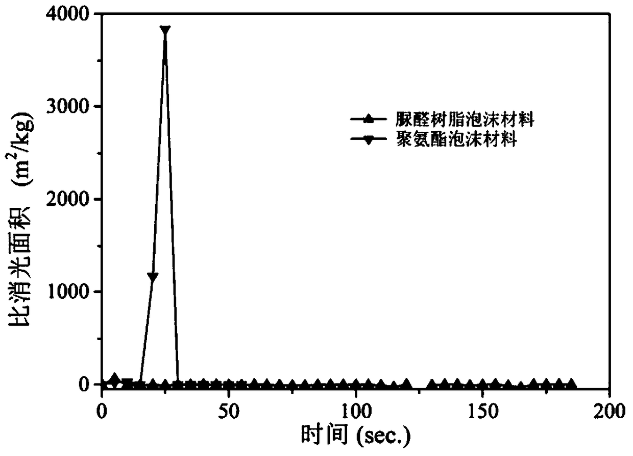 Strengthened and toughened modified urea-formaldehyde resin foam insulation material and preparation method thereof