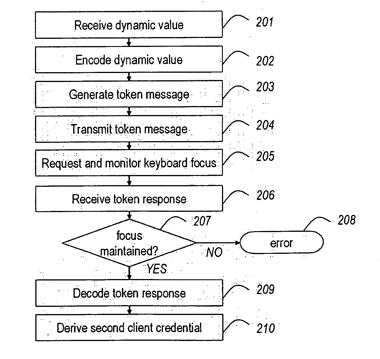 Two-factor USB authentication token