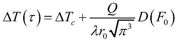 A method and system for determining thermal conductivity of rock