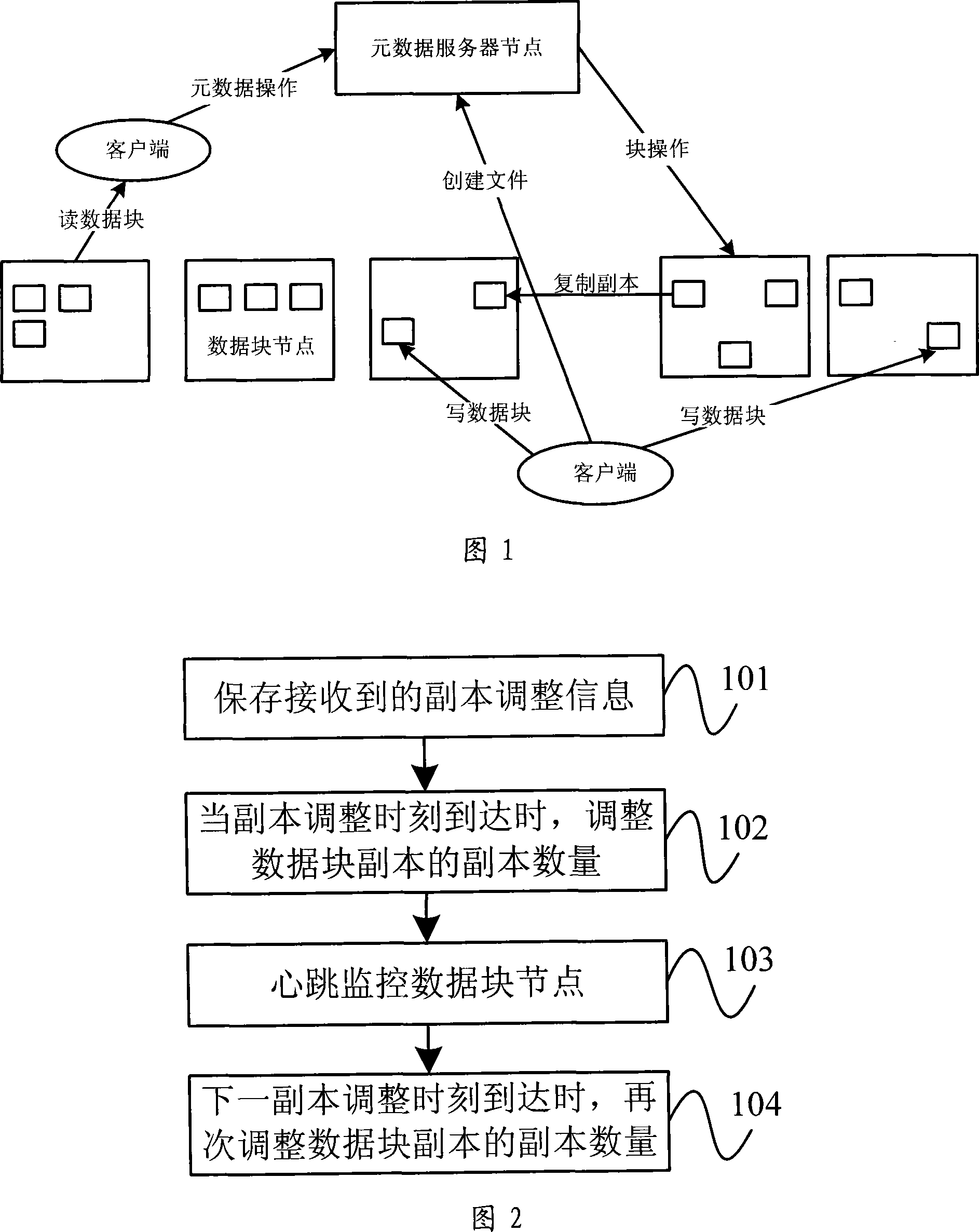 Method for adjusting data block counterpart number and metadata server node