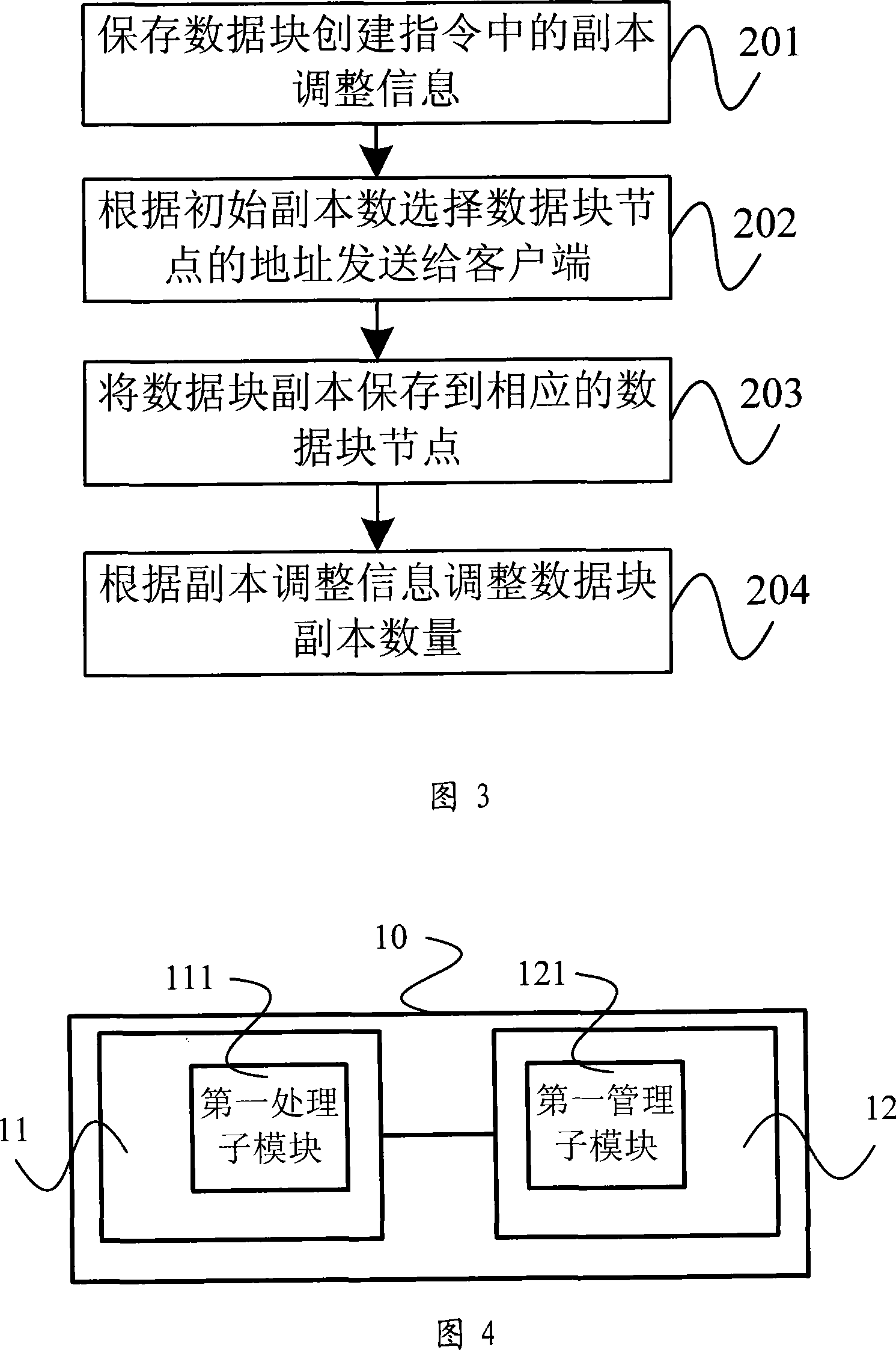 Method for adjusting data block counterpart number and metadata server node