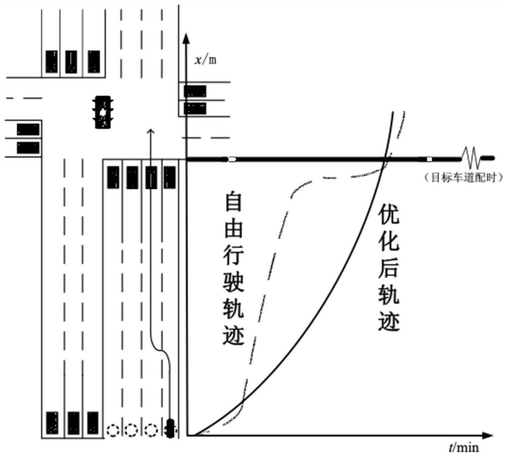 A multi-lane space-time trajectory optimization method for intelligent networked vehicles