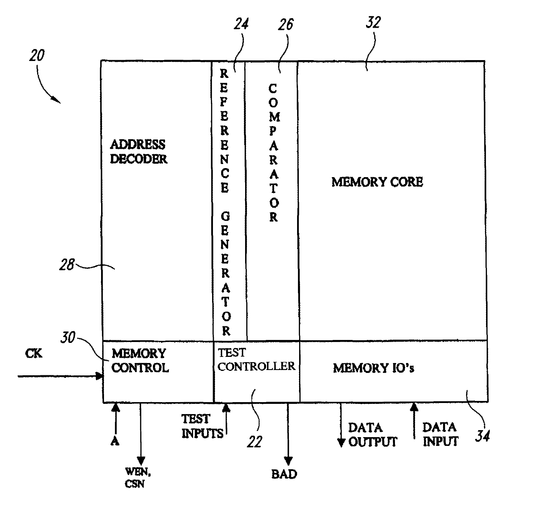 Area efficient memory architecture with decoder self test and debug capability