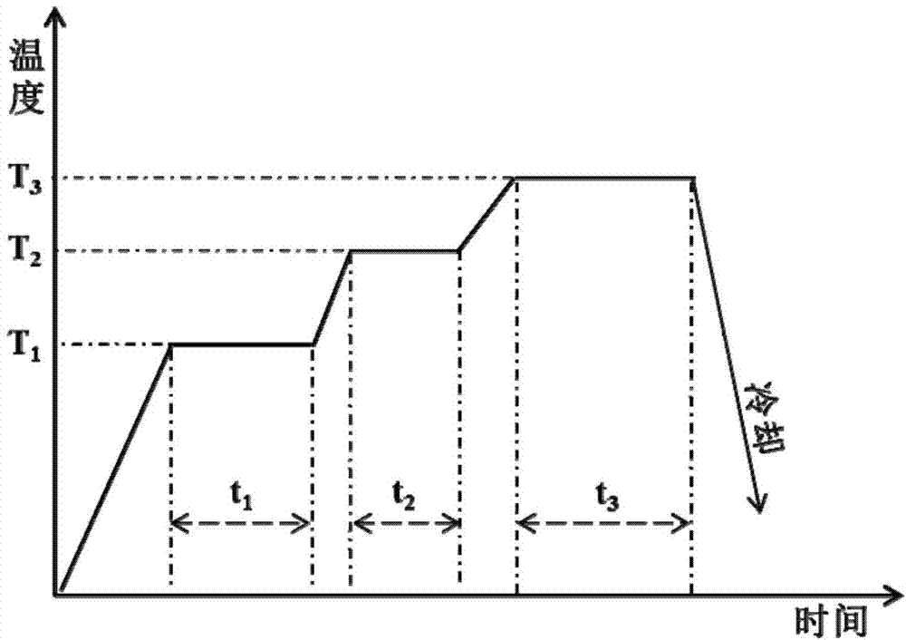 Multi-stage homogenization heat treatment method for Zn-containing 6XXX series aluminum alloy