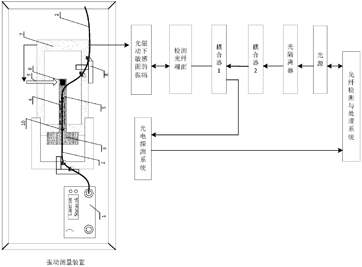 Fiber type vibration sensing and measuring system