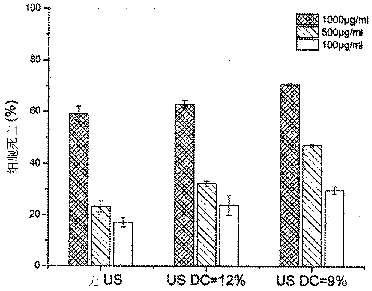 System for inducing sonoporation of a drug into cancer cells and method thereof