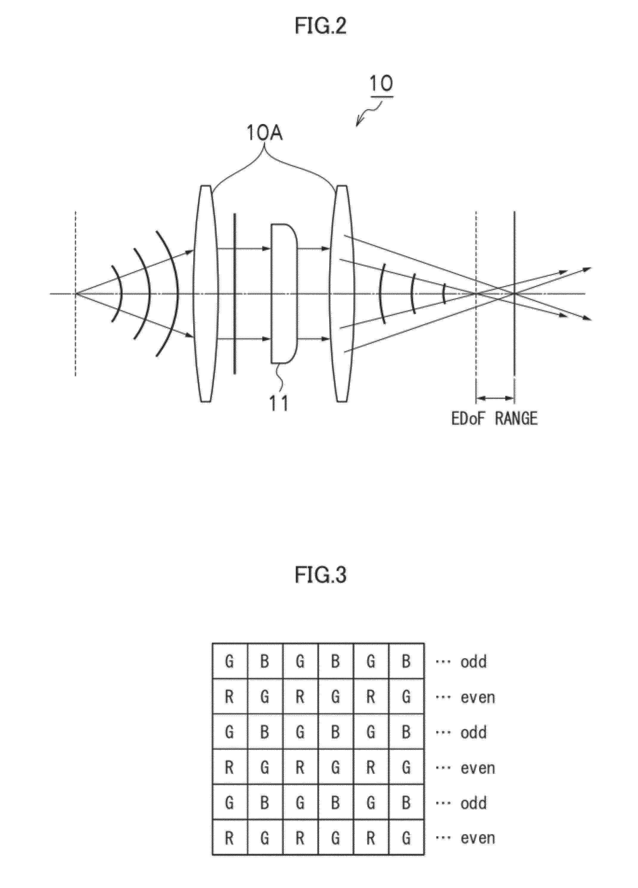 Image pickup apparatus and restoration gain data generation method