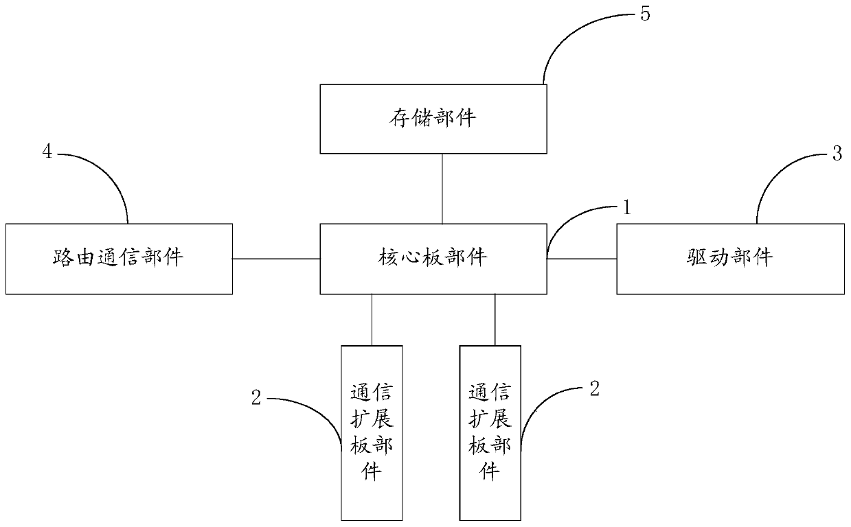 Multi-service convergence gateway device for centralized meter reading of electric power