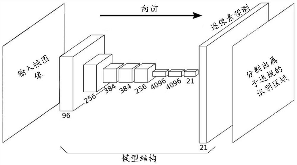 Storefront violation identification method and device based on semantic segmentation, and storage medium