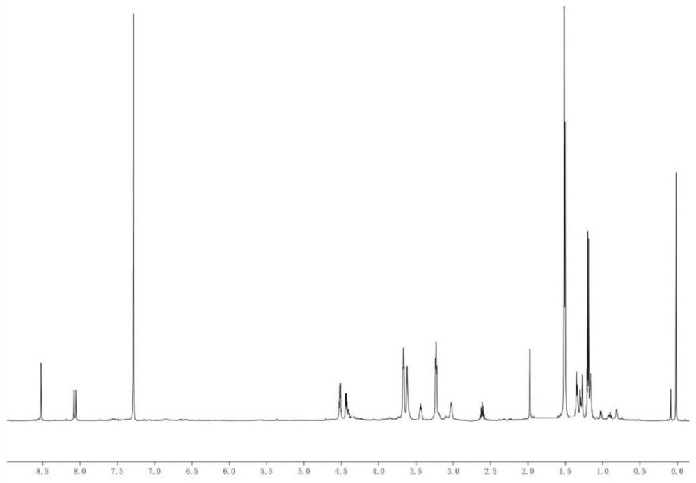 1,3,5,7-Tetramethylcyclotetrasiloxane Fluorescent Probe for Ciprofloxacin and Its Application in Iron Ion Detection