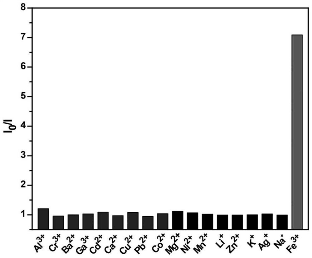 1,3,5,7-Tetramethylcyclotetrasiloxane Fluorescent Probe for Ciprofloxacin and Its Application in Iron Ion Detection