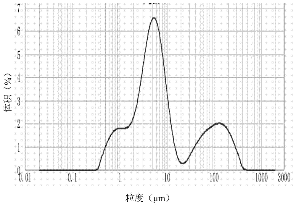 Olefin polymerization catalyst as well as preparation method and application thereof