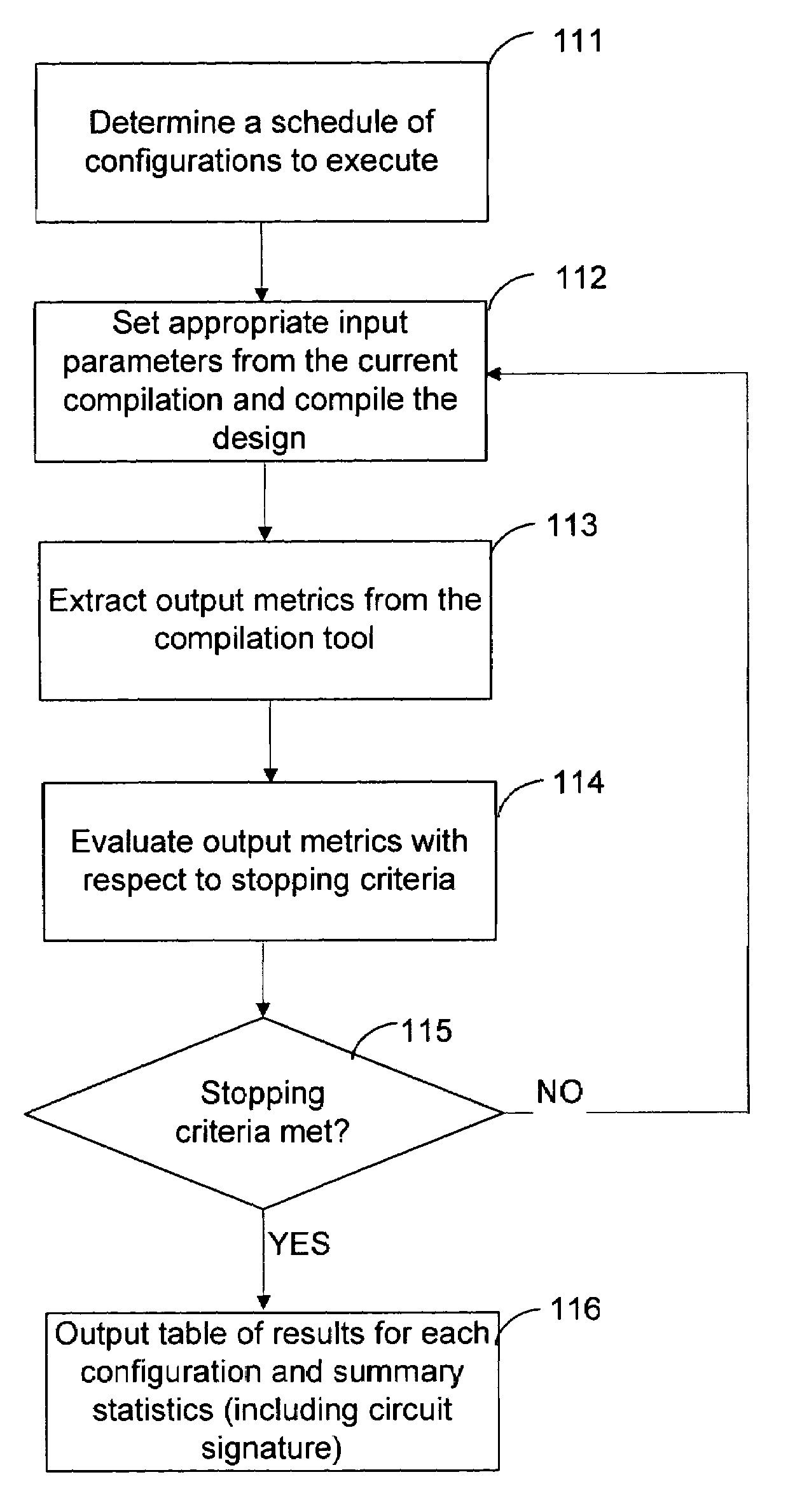 Techniques for automated sweeping of parameters in computer-aided design to achieve optimum performance and resource usage