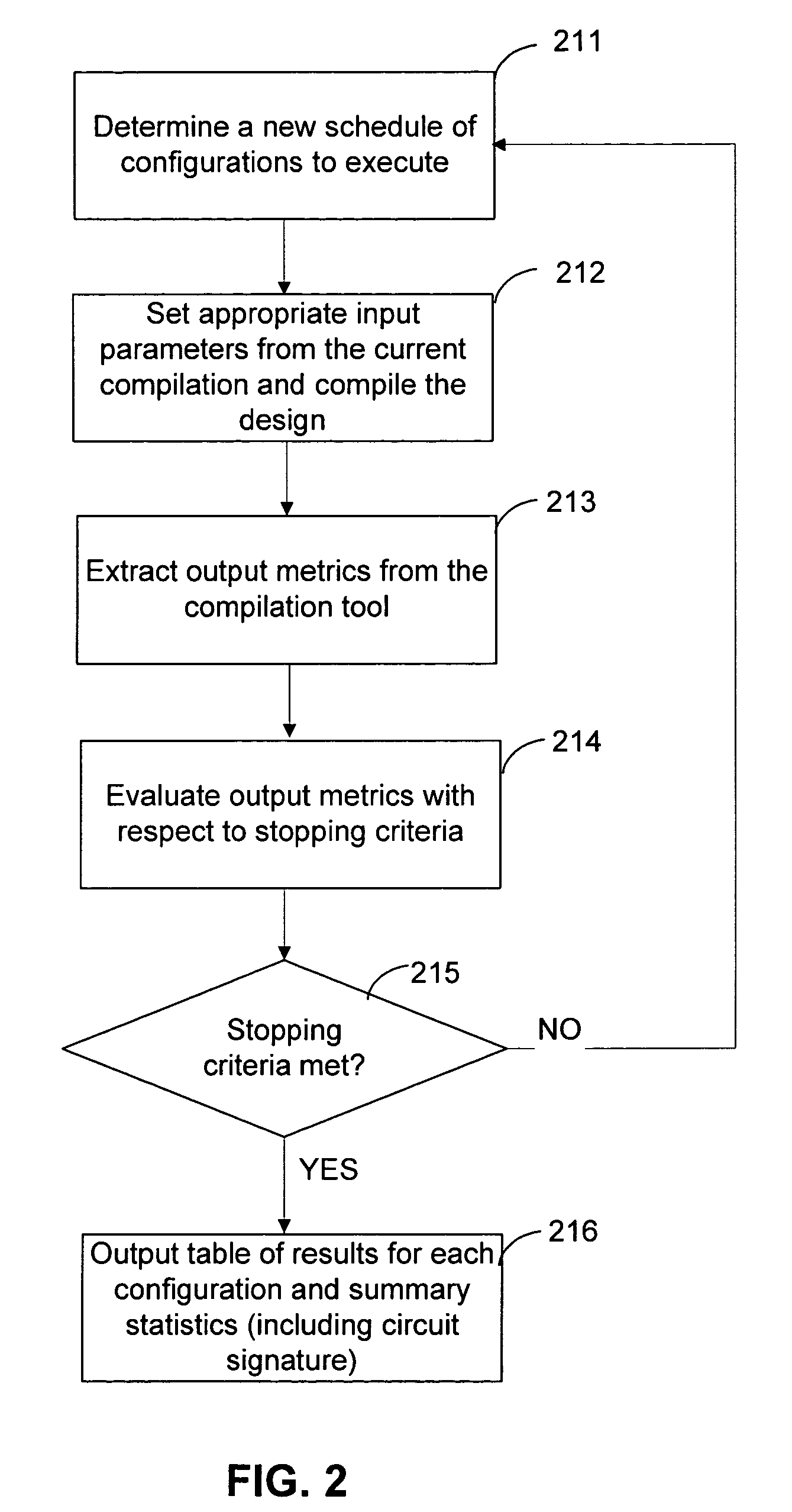 Techniques for automated sweeping of parameters in computer-aided design to achieve optimum performance and resource usage