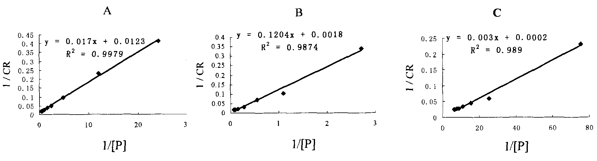 Drug-film affinity measuring method based on polydiacetylene sensor