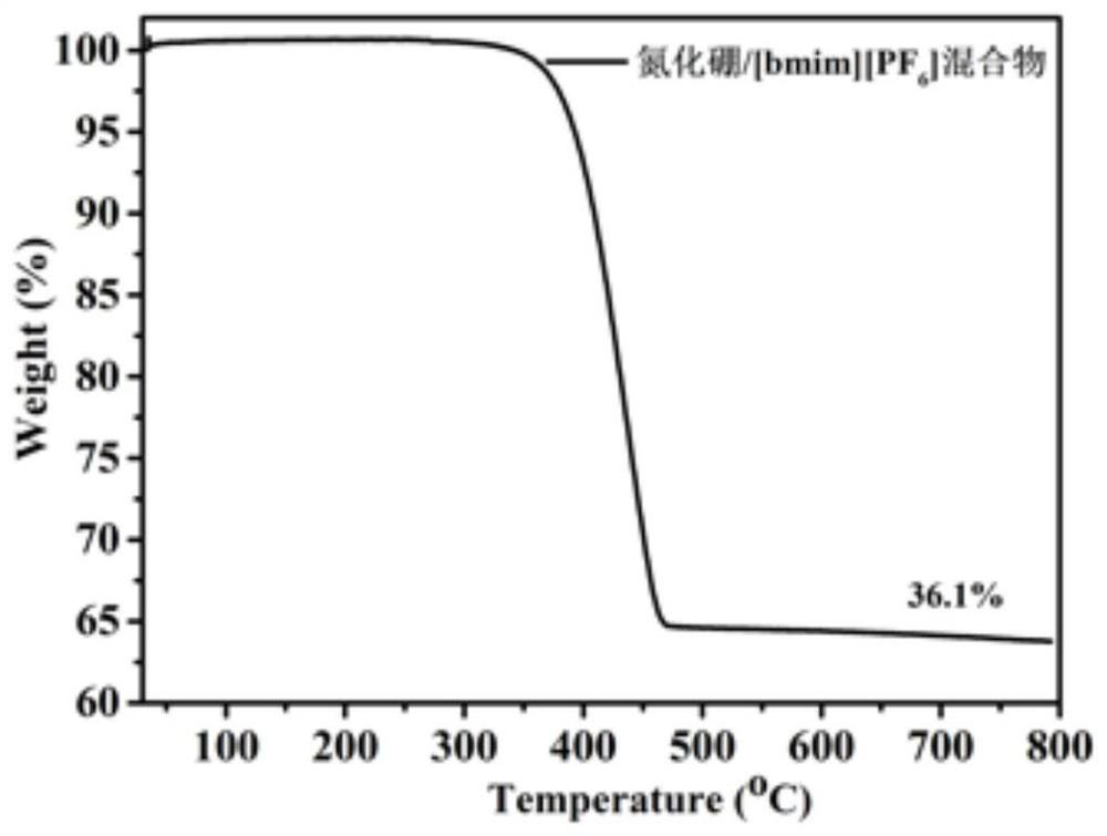 A kind of composite gel polymer electrolyte, its preparation method and application