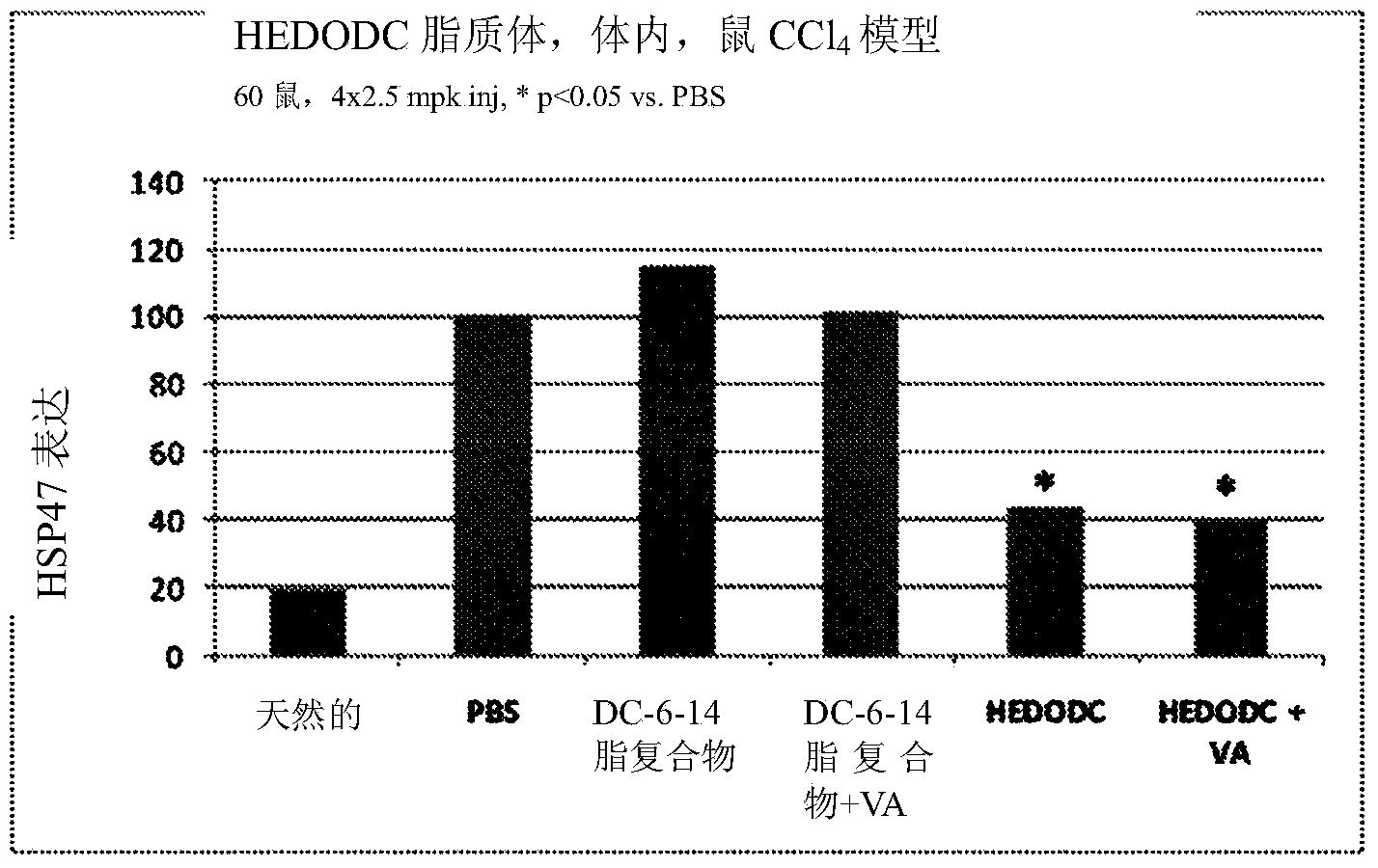 Compounds for targeting drug delivery and enhancing siRNA activity