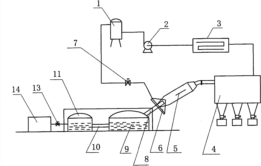 Preparation method of sub-micron zinc powder and preparation device thereof