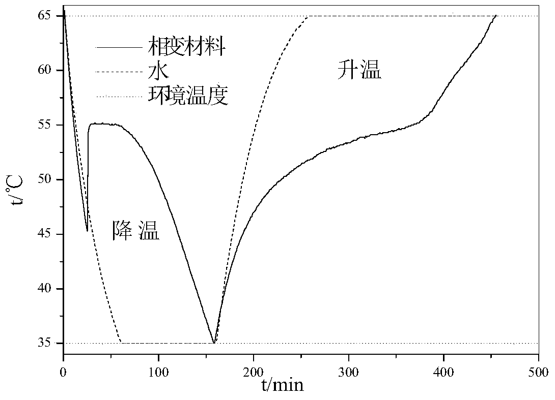 A phase change energy storage medium