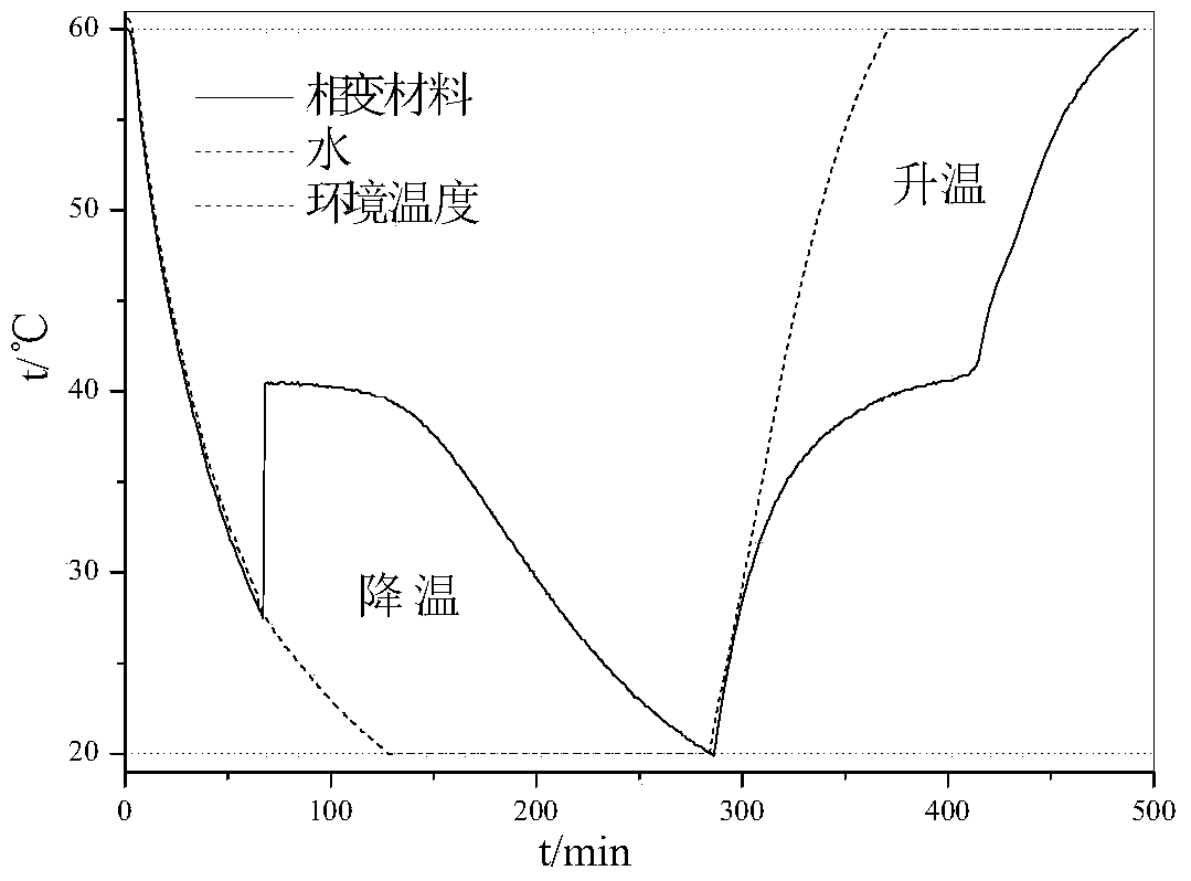 A phase change energy storage medium