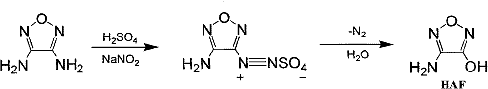 Synthetic method of 3-amino-4-hydroxyfurazan