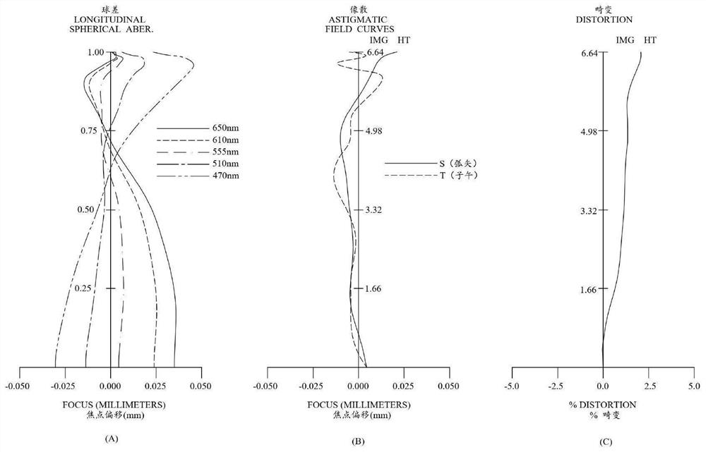 Optical lens, camera module and electronic equipment