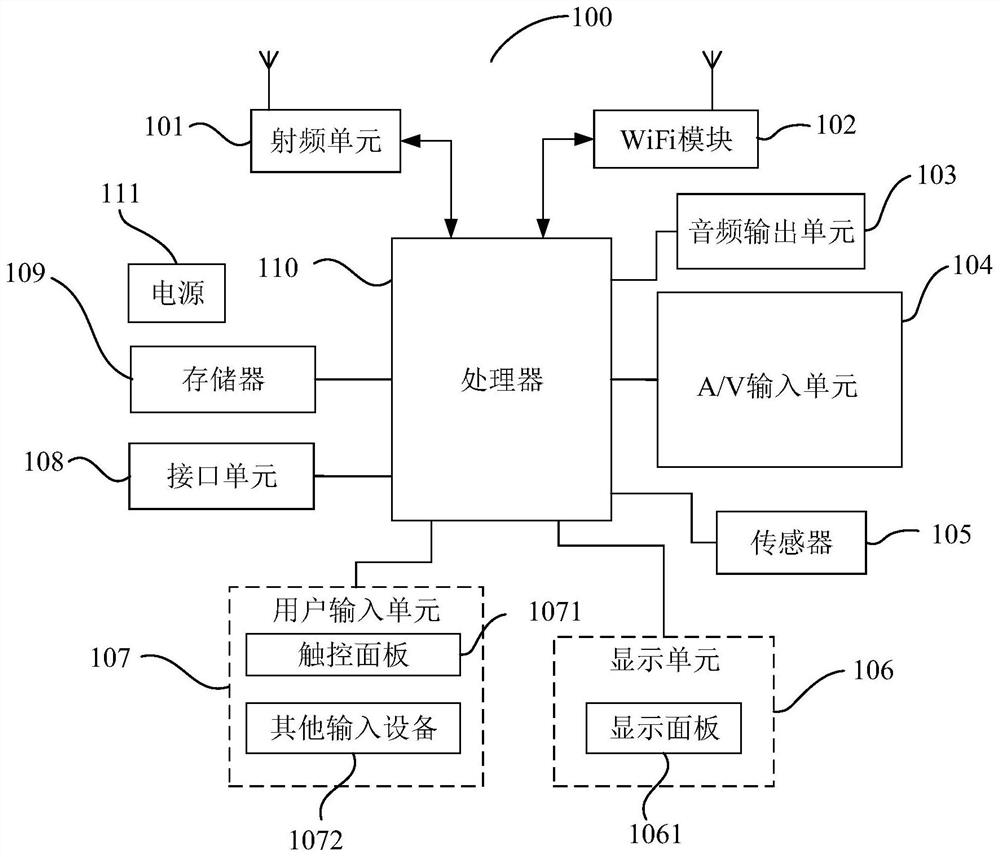 Mobile payment method, mobile terminal and computer-readable storage medium