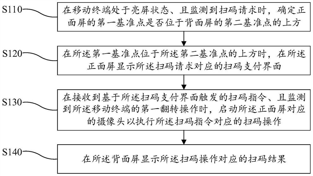 Mobile payment method, mobile terminal and computer-readable storage medium