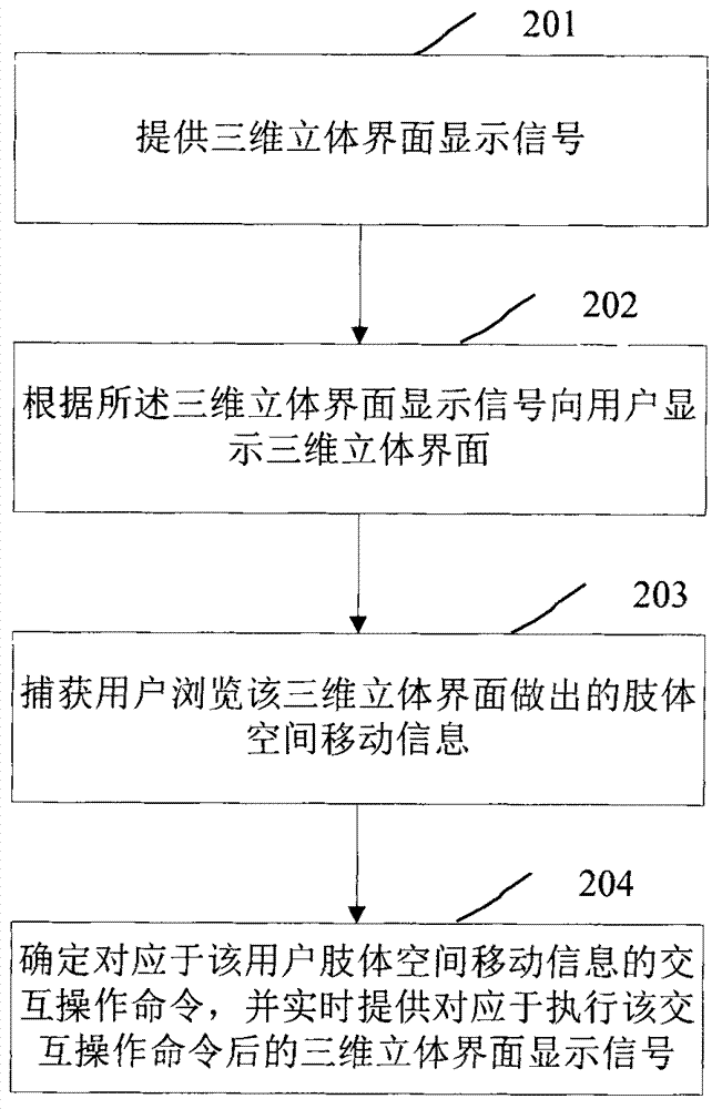 User interaction system and method