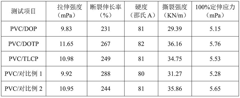 Flame-retardant plasticizer containing phosphate triester compound and 3,5,6-trichloropyridine-2-ol compound, and preparation thereof