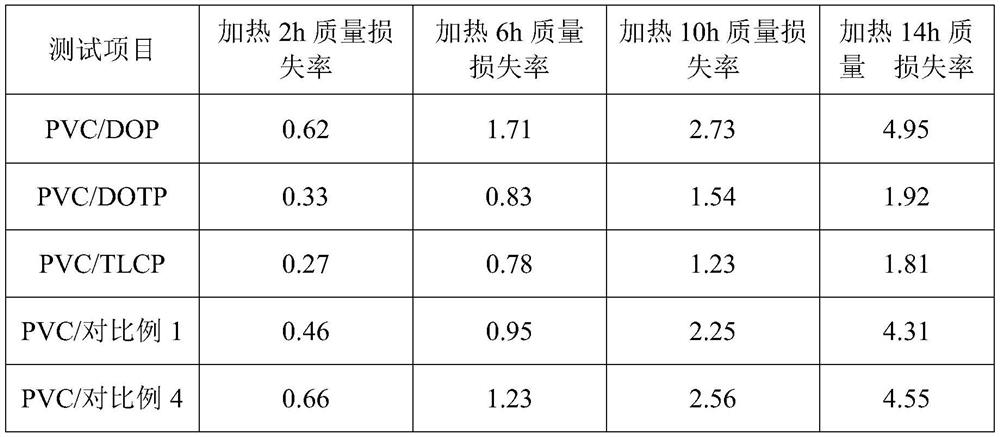 Flame-retardant plasticizer containing phosphate triester compound and 3,5,6-trichloropyridine-2-ol compound, and preparation thereof