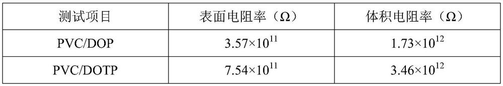 Flame-retardant plasticizer containing phosphate triester compound and 3,5,6-trichloropyridine-2-ol compound, and preparation thereof