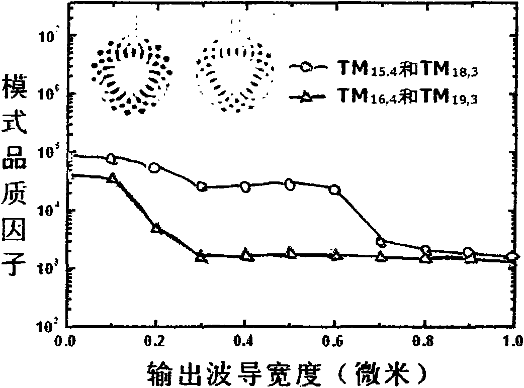 Directional output disc micro-cavity laser device