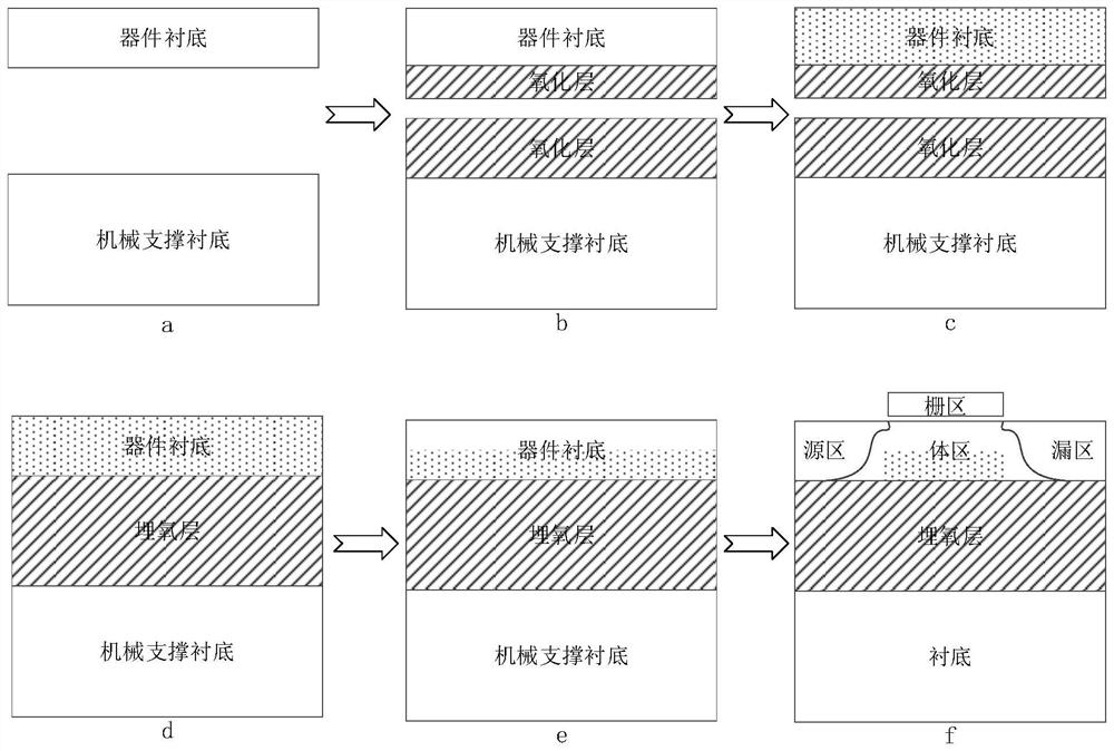 A kind of anti-radiation reinforced SOI device based on neutron irradiation and its preparation method